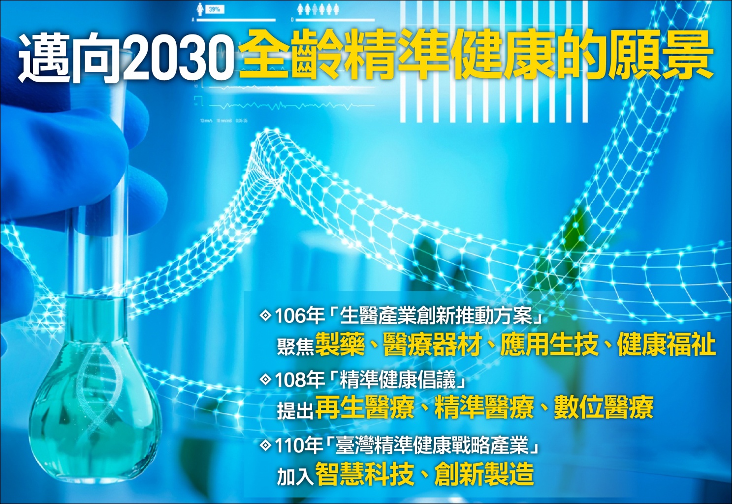 推動精準健康戰略產業—加速生醫產業創新與發展